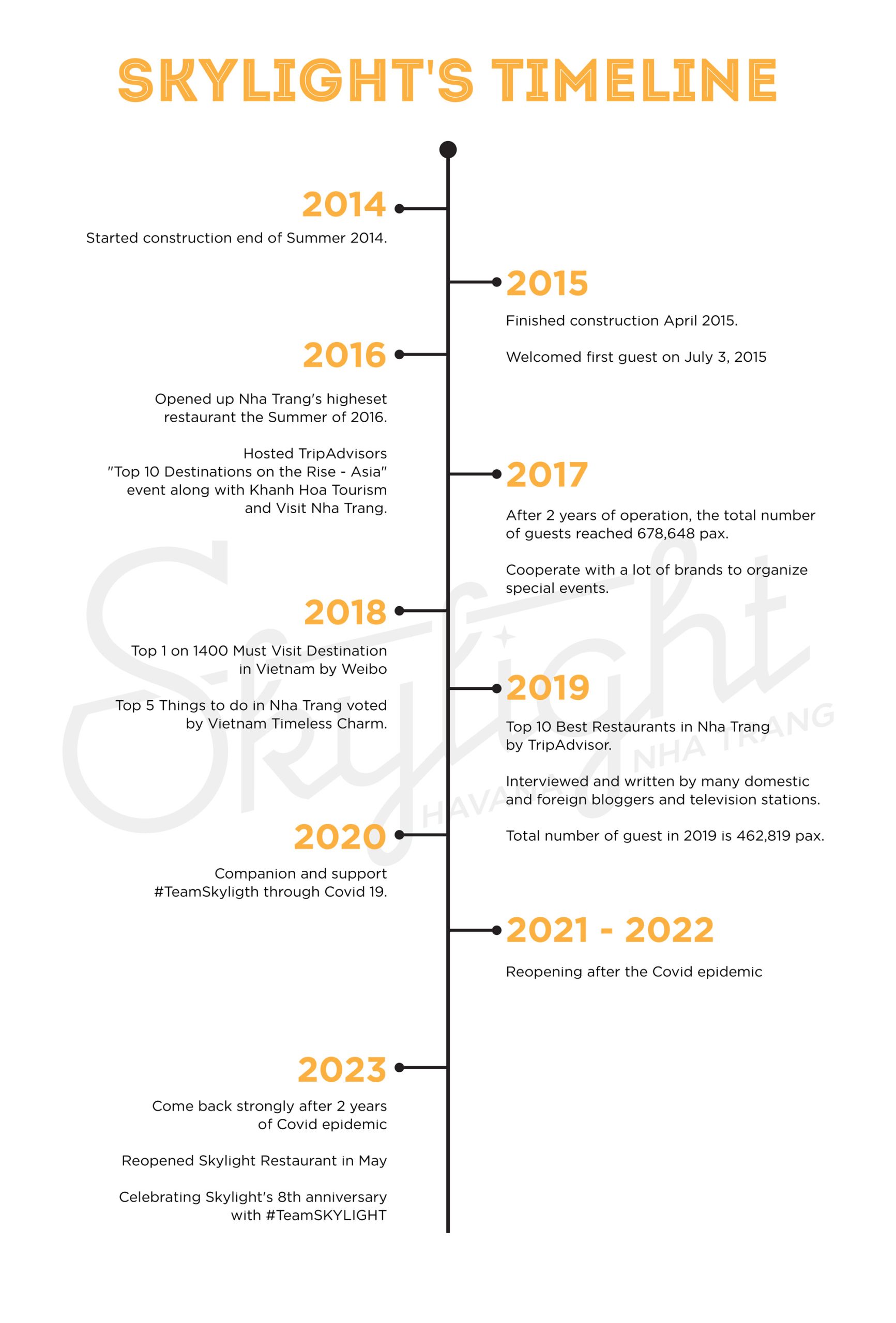 timeline-en-09