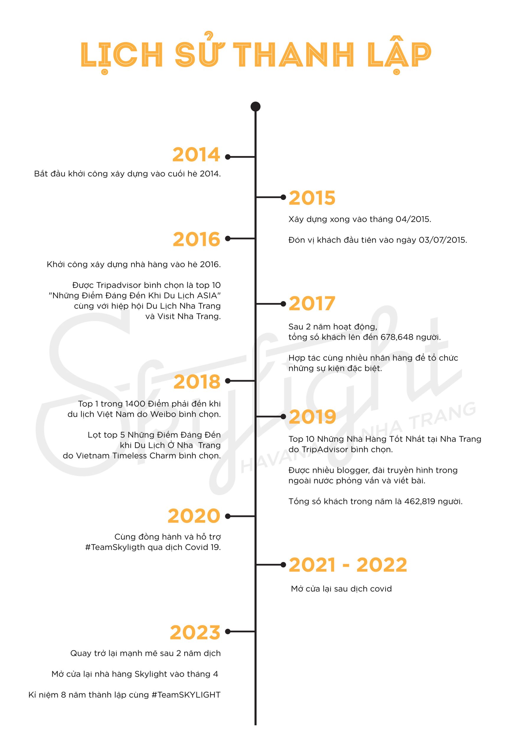 timeline-vn-09