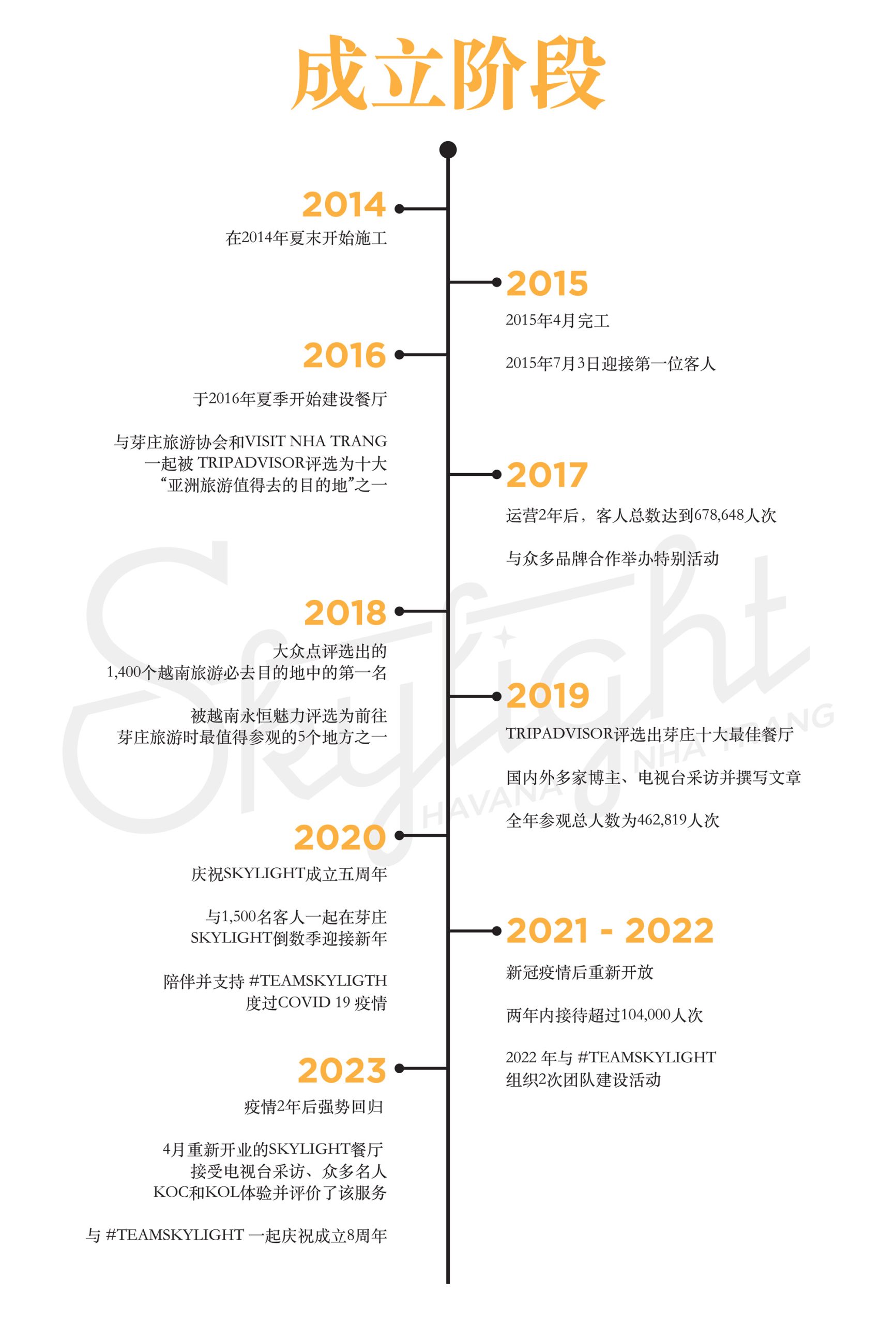 timeline-zh-09